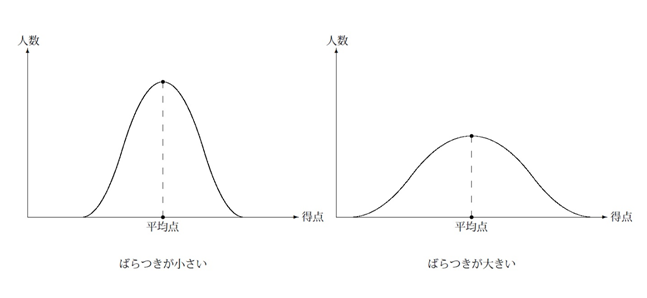 ブログ191001偏差値グラフA