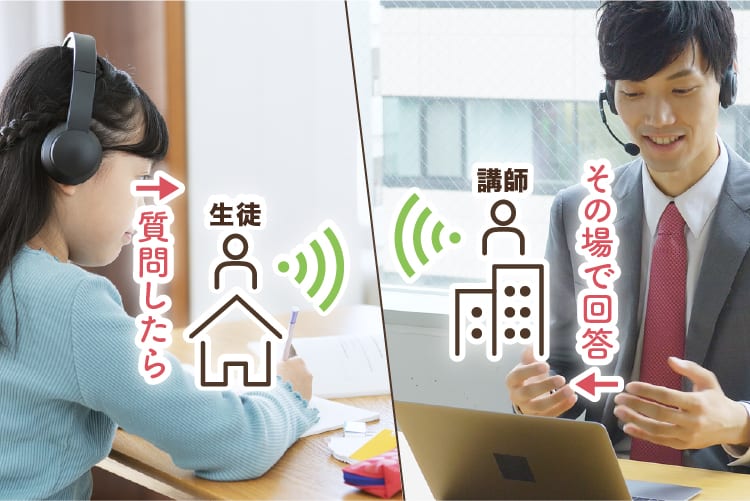 質問したらその場で回答
