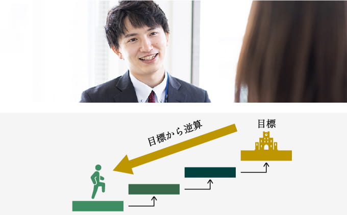 目標から逆算